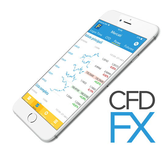 Fineco forex stop loss