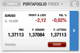 Marginazione forex fineco