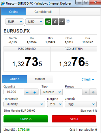 forex menetrendek fineco val