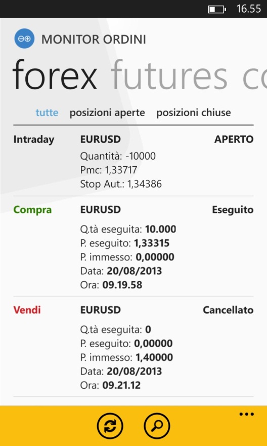 Marginazione forex fineco