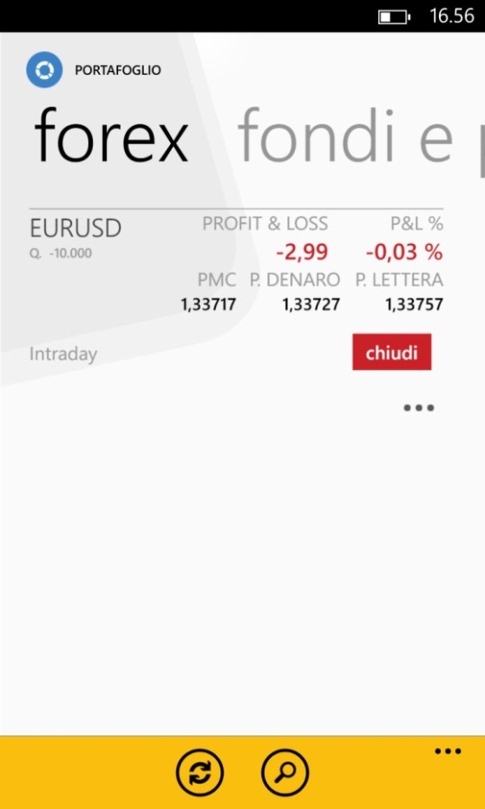Marginazione forex fineco