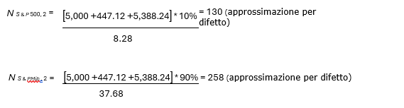 investimento bil 3.1