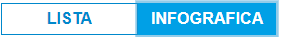 screener_visualizzazione_infografica2