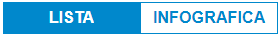 screener_visualizzazione_lista2