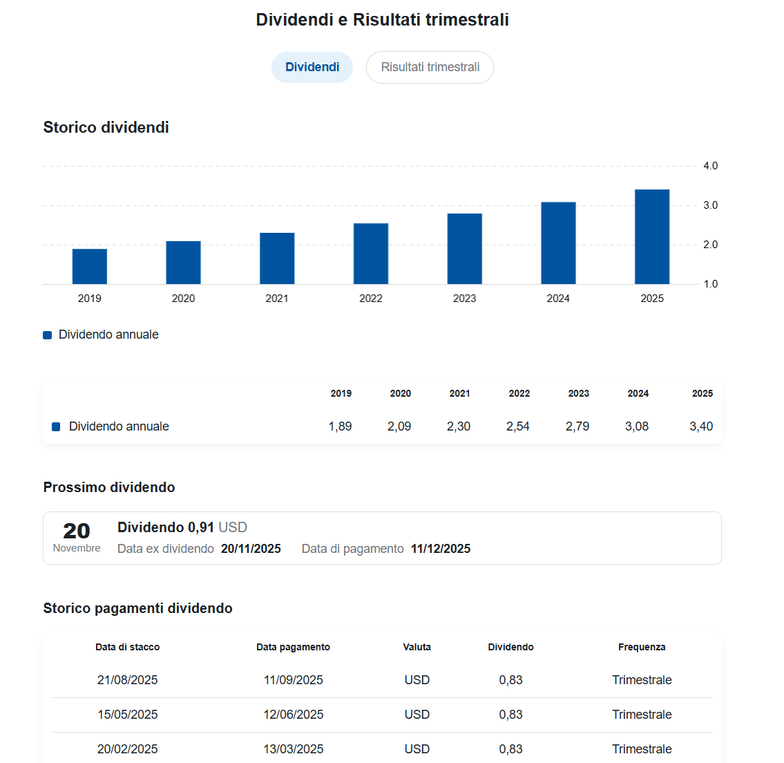 storico dividendi storico dividendi