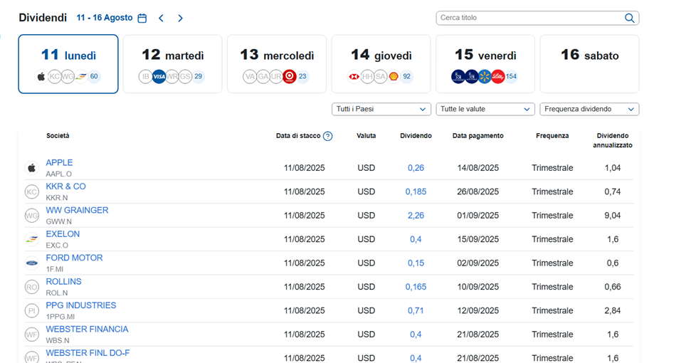 tabella dividendi tabella dividendi
