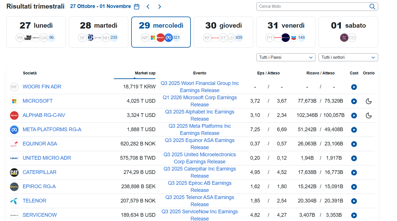 tabella ris trimestrali tabella ris trimestrali