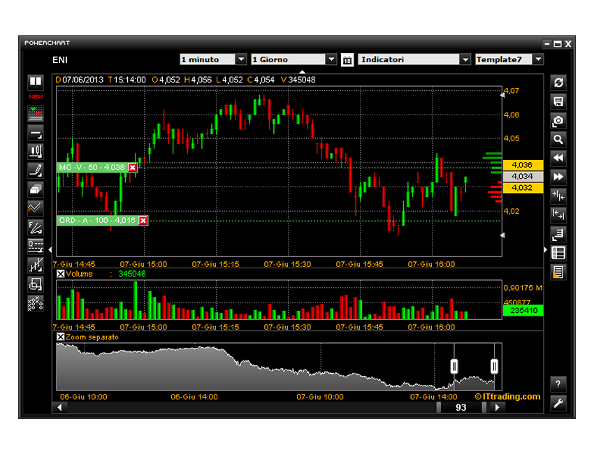 Fineco forex costi